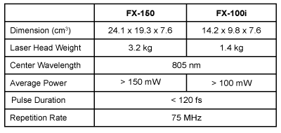 Femtolite-Chart Femtolite-Chart