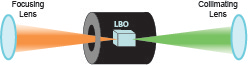 Figure-1-LBO-crystal