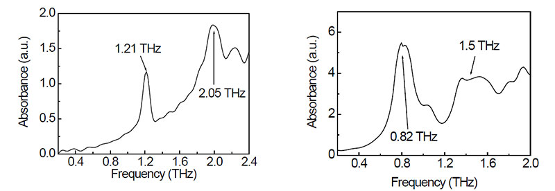 Figure-2-frequency Figure-2-frequency