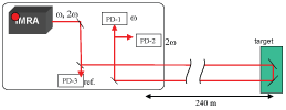 Figure-2-precision-ranging-system