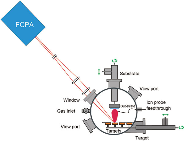 Figure-2-typical-setup-1