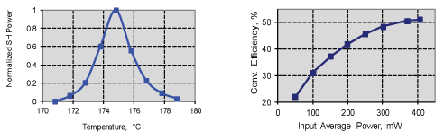 Figure-3-4