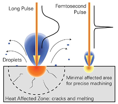 Figure-3-comparison