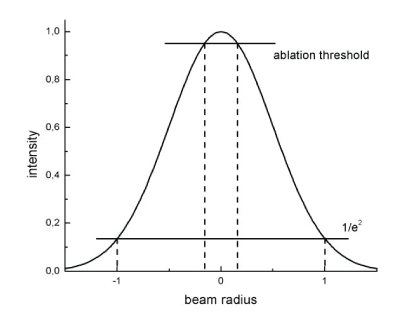 Figure-4-beam-radius Figure-4-beam-radius