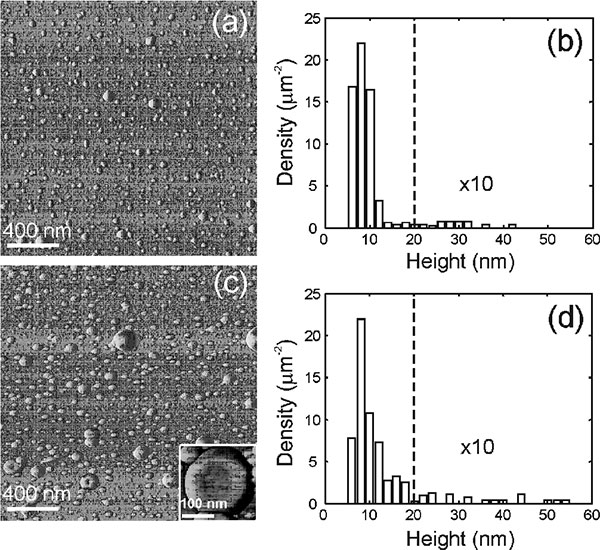 Figure-5-nano-generation