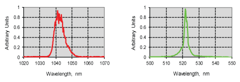 Figure-5-wavelength