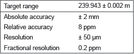 Table-1-Measurement-accuracy