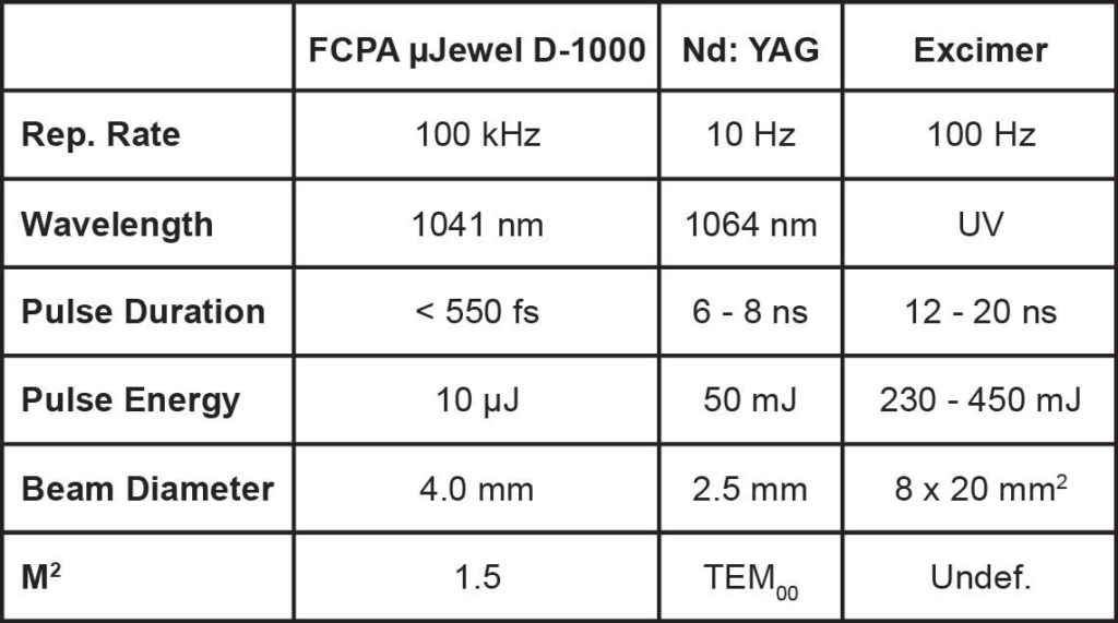 Table-1-Performance-parameters-1024×571