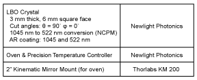 Table-1-crystal-assembly
