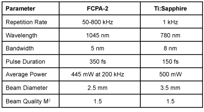 Table-1-performance-parameters-1 Table-1-performance-parameters-1