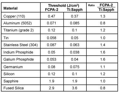 Table-2-Ablation-Threshold-1 Table-2-Ablation-Threshold-1