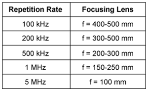 Table-2-focusing-lens