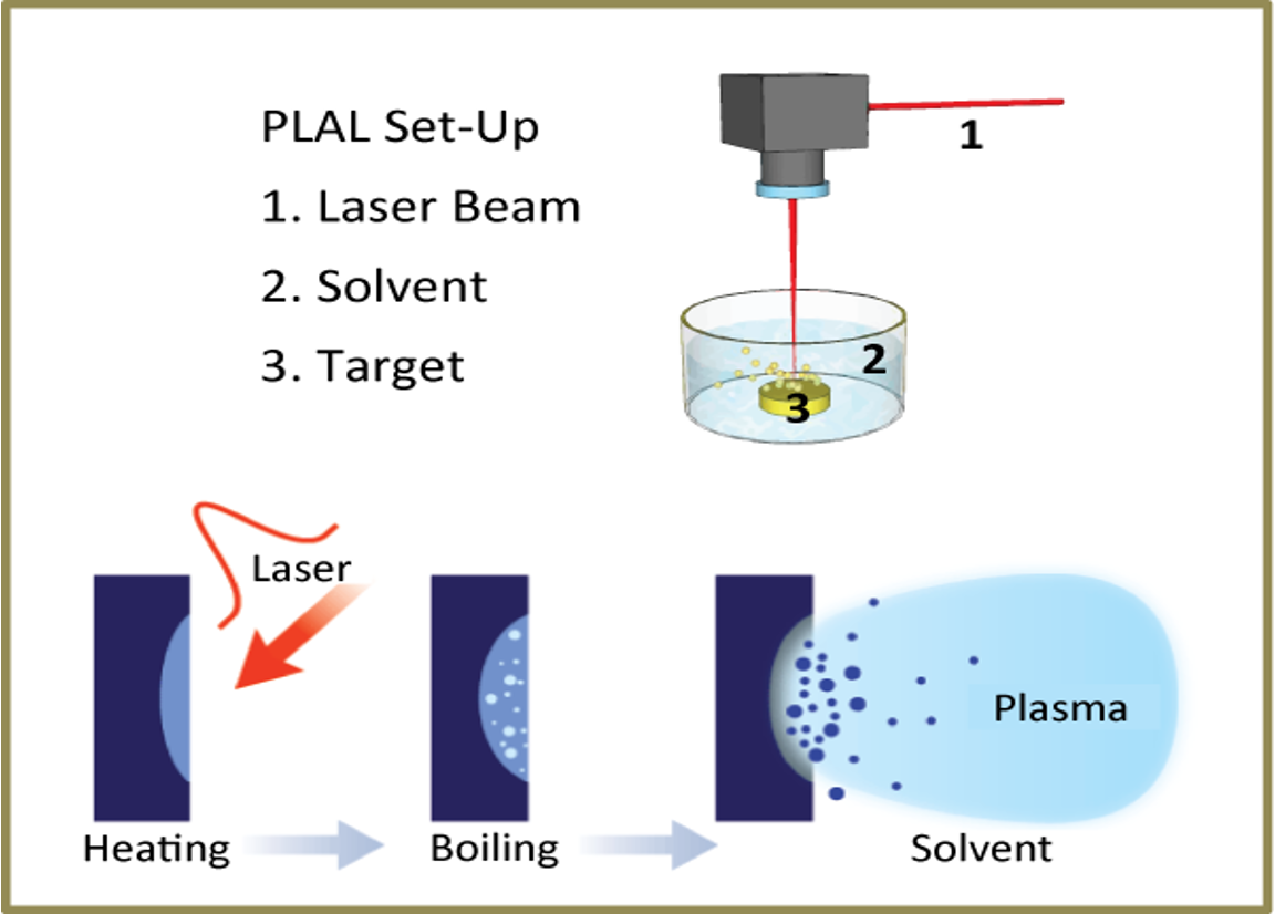 nanomaterial_1